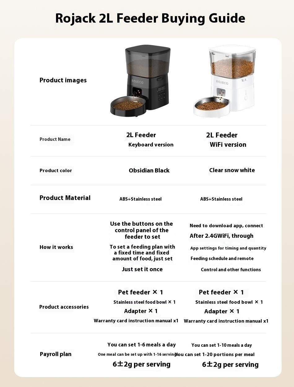 Automatic Pet Feeder Pet Feeding Machine